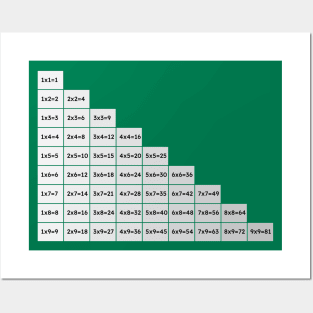 Multiplication table Posters and Art